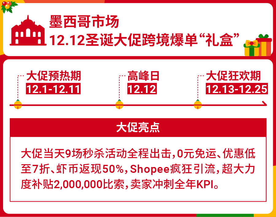 Shopee 2021 Q3单量增加123.2%, 乘势而“上”12.12大促热销品冲刺旺季