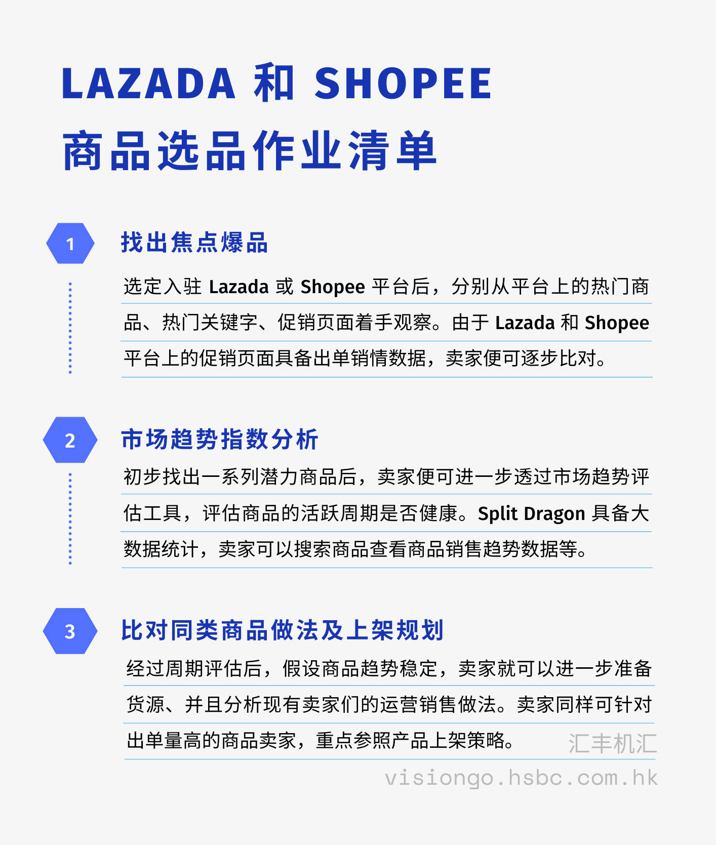 Lazada 和 Shopee 哪个比较好？东南亚跨境电商卖家攻略（上）